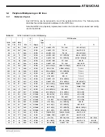 Preview for 9 page of Atmel AT32UC3A3128 Manual