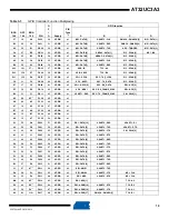 Preview for 10 page of Atmel AT32UC3A3128 Manual