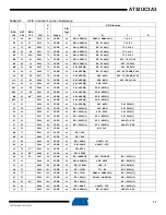 Preview for 11 page of Atmel AT32UC3A3128 Manual