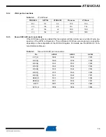 Preview for 13 page of Atmel AT32UC3A3128 Manual