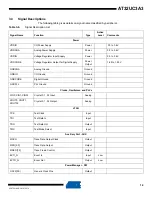 Preview for 14 page of Atmel AT32UC3A3128 Manual