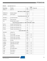 Preview for 15 page of Atmel AT32UC3A3128 Manual