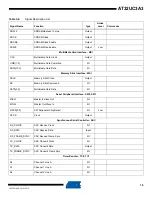 Preview for 16 page of Atmel AT32UC3A3128 Manual