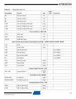 Preview for 17 page of Atmel AT32UC3A3128 Manual