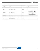 Preview for 18 page of Atmel AT32UC3A3128 Manual