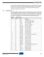 Preview for 28 page of Atmel AT32UC3A3128 Manual