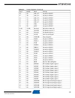 Preview for 29 page of Atmel AT32UC3A3128 Manual