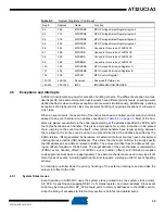 Preview for 30 page of Atmel AT32UC3A3128 Manual