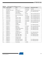 Preview for 33 page of Atmel AT32UC3A3128 Manual