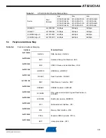 Preview for 36 page of Atmel AT32UC3A3128 Manual