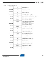 Preview for 37 page of Atmel AT32UC3A3128 Manual