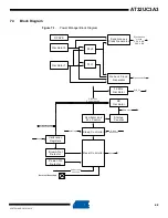 Preview for 42 page of Atmel AT32UC3A3128 Manual