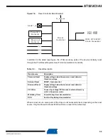 Preview for 52 page of Atmel AT32UC3A3128 Manual