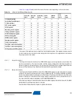 Preview for 53 page of Atmel AT32UC3A3128 Manual