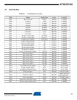 Preview for 55 page of Atmel AT32UC3A3128 Manual