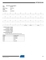 Preview for 56 page of Atmel AT32UC3A3128 Manual