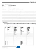 Preview for 58 page of Atmel AT32UC3A3128 Manual