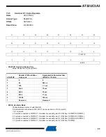 Preview for 62 page of Atmel AT32UC3A3128 Manual