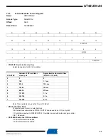 Preview for 63 page of Atmel AT32UC3A3128 Manual