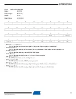 Preview for 77 page of Atmel AT32UC3A3128 Manual