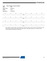 Preview for 79 page of Atmel AT32UC3A3128 Manual