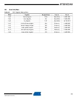 Preview for 83 page of Atmel AT32UC3A3128 Manual