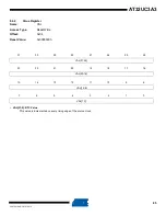 Preview for 85 page of Atmel AT32UC3A3128 Manual