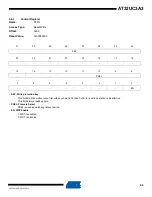 Preview for 94 page of Atmel AT32UC3A3128 Manual