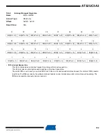 Preview for 102 page of Atmel AT32UC3A3128 Manual