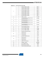 Preview for 105 page of Atmel AT32UC3A3128 Manual