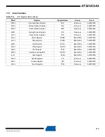 Preview for 113 page of Atmel AT32UC3A3128 Manual