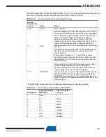 Preview for 137 page of Atmel AT32UC3A3128 Manual