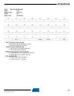 Preview for 140 page of Atmel AT32UC3A3128 Manual