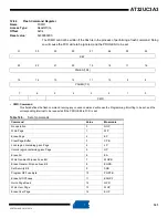 Preview for 141 page of Atmel AT32UC3A3128 Manual