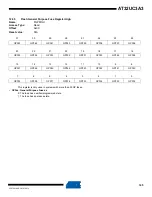 Preview for 145 page of Atmel AT32UC3A3128 Manual