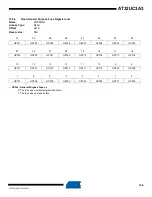 Preview for 146 page of Atmel AT32UC3A3128 Manual