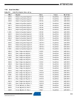 Preview for 153 page of Atmel AT32UC3A3128 Manual