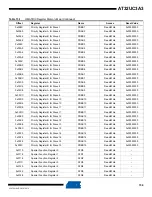 Preview for 154 page of Atmel AT32UC3A3128 Manual