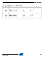 Preview for 155 page of Atmel AT32UC3A3128 Manual