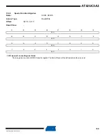 Preview for 160 page of Atmel AT32UC3A3128 Manual