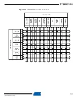 Preview for 162 page of Atmel AT32UC3A3128 Manual