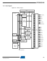 Preview for 164 page of Atmel AT32UC3A3128 Manual