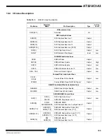 Preview for 165 page of Atmel AT32UC3A3128 Manual