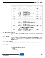 Preview for 166 page of Atmel AT32UC3A3128 Manual