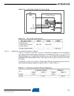 Preview for 171 page of Atmel AT32UC3A3128 Manual