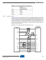 Preview for 172 page of Atmel AT32UC3A3128 Manual