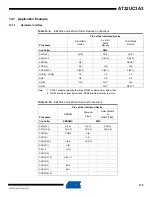 Preview for 175 page of Atmel AT32UC3A3128 Manual