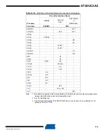 Preview for 176 page of Atmel AT32UC3A3128 Manual