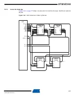 Preview for 177 page of Atmel AT32UC3A3128 Manual