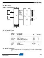 Preview for 179 page of Atmel AT32UC3A3128 Manual